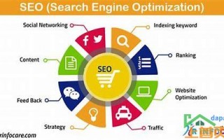 seo优化是怎么做的(SEO优化是怎么做的的汇总)
