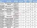 丽水SEO: 精准优化助力企业突破流量瓶颈