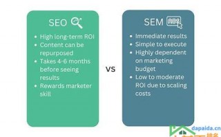 seo与sem有什么区别