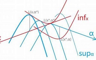 凸优化习题SEO优化标题