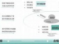 石景山SEO优化全攻略：提升网站排名与流量的实战指南