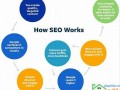 seo搜索引擎优化是什么意思