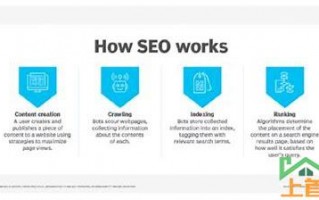 SEO排名优化什么意思的汇总