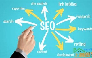 seo优化应该怎么做(seo优化应该怎么做的汇总)
