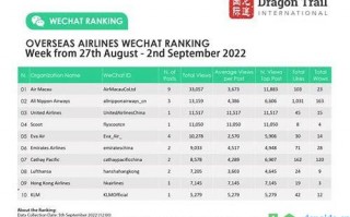 微信公众号seo排名(微信公众号SEO排名的汇总)