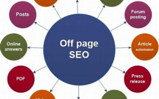SEO关键词排名优化方法：提升网站流量和转化率的秘密武器