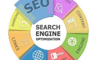 SEO营销：掌握优化技巧，驱动流量与转化