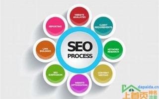 网站seo优化方法()