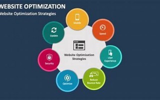 句容网站优化：提升网站排名与流量的 SEO 策略