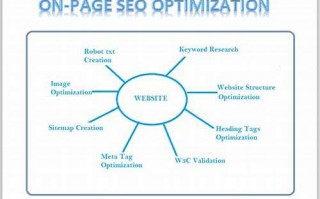 网站内优化：提升网站性能与用户体验的 SEO 核心策略