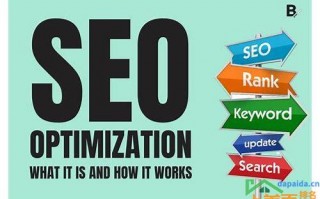 seo优化seo关键词优化