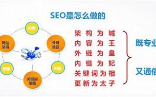 德阳SEO：提升网站排名与流量的实战策略