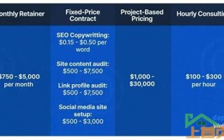 seo网站营销推广价格表