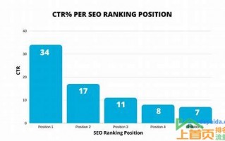 seo是什么意思seo是什么职位