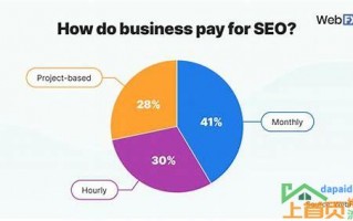 seo网站推广价格多少钱